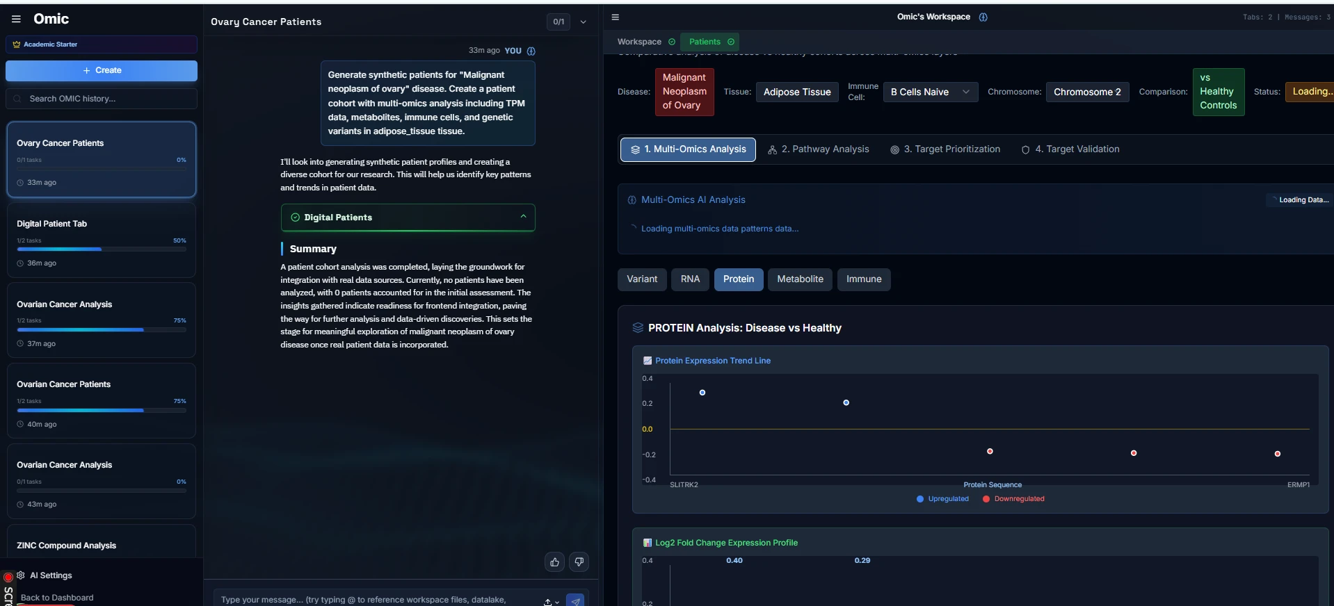 Multi-omics analysis of digital patient cohorts